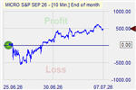 End Of Month Market Effect