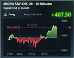 EOM Market Effect