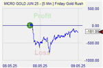 Friday Gold Rush