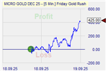 Friday Gold Rush
