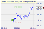 Friday Gold Rush