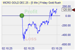 Friday Gold Rush