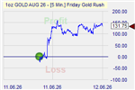 Friday Gold Rush