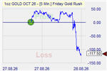 Friday Gold Rush
