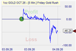 Friday Gold Rush