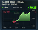 FGR Market Effect