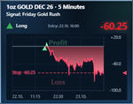 FGR Market Effect