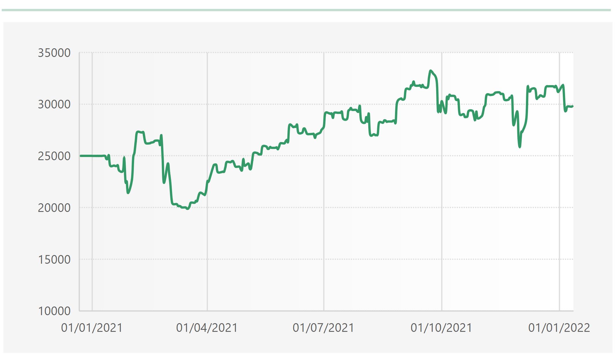 Musterdepot Futures