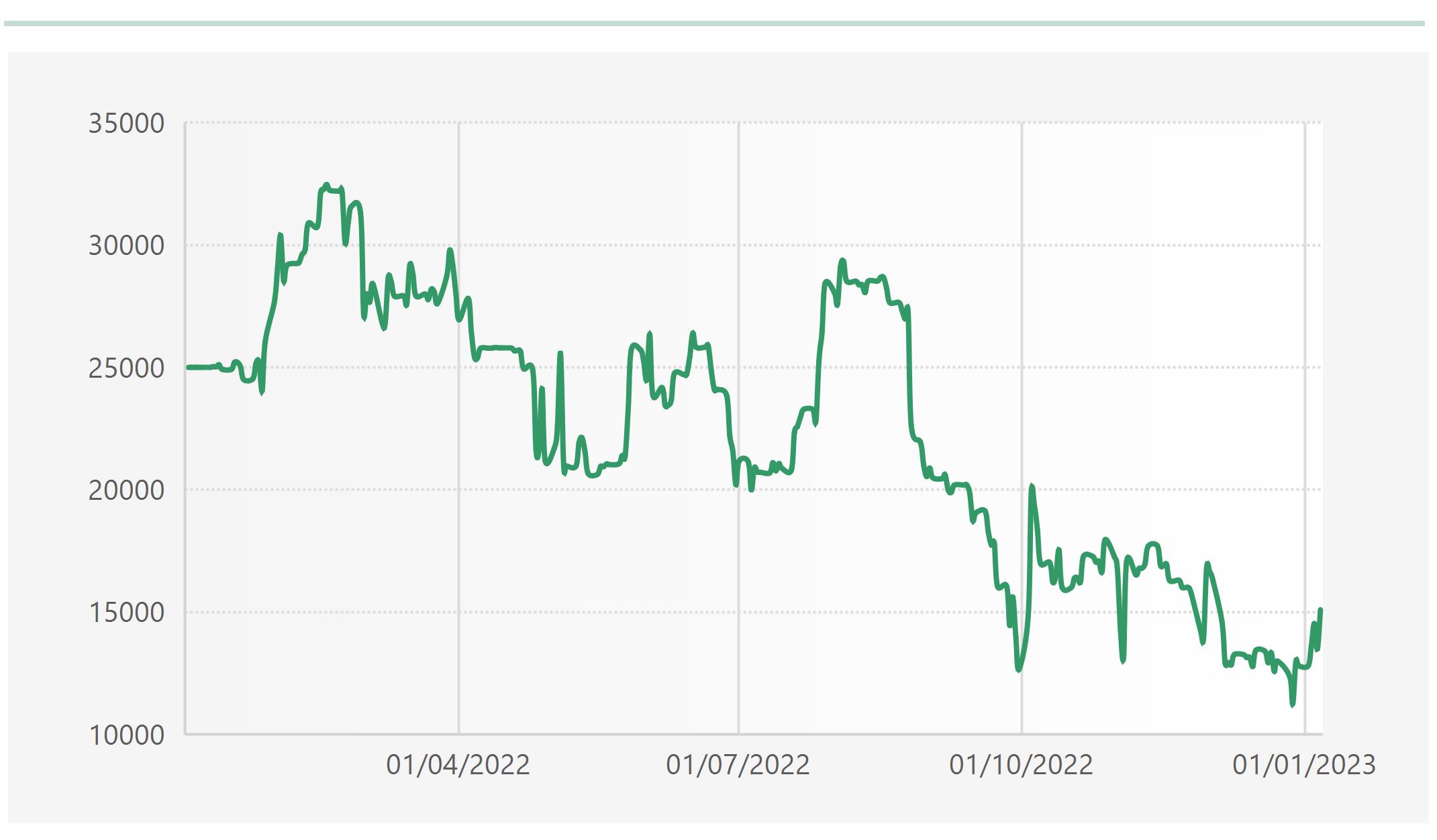 Musterdepot Futures