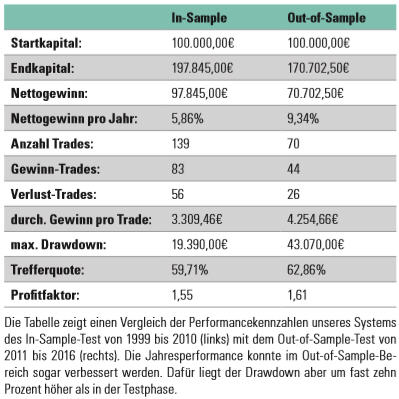 Monatsultimo oder Monatsende-Effekt.