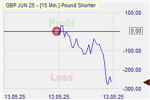 Pound Shorter