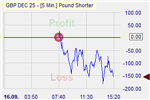 Pound Shorter