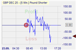 Pound Shorter