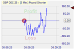 Pound Shorter