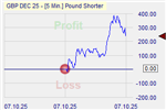 Pound Shorter