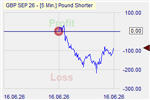 Pound Shorter