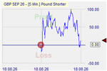PS Market Effect
