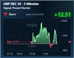 PS Market Effect
