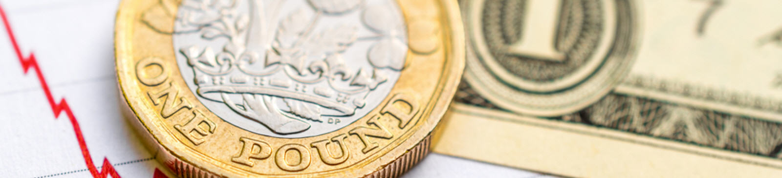 Die Pound Shorter Strategie oder Markteffekt.