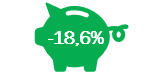 Results Investui