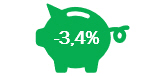Results Investui