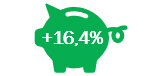 Results Investui