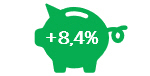 Results Investui