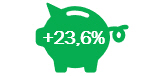 Pound Shorter
