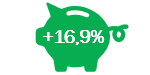 Results Investui