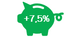 Results Investui