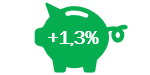Results Investui