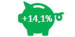 Results Investui
