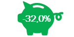 Results Investui