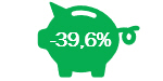Results Investui