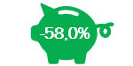 Results Investui