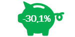 Results Investui