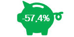 Results Investui