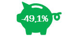 Results Investui