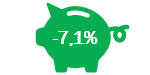 Results Investui