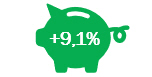 Results Investui