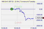 Turnaround Tuesday