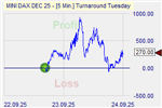 Turnaround Tuesday