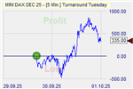 Turnaround Tuesday
